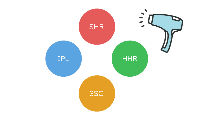脱毛の種類
